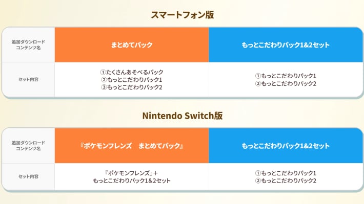 ポケモンフレンズのスマホ版とSwitch版の違い