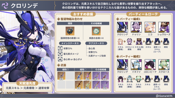 原神】クロリンデの評価とおすすめ聖遺物・武器 - ゲームウィズ
