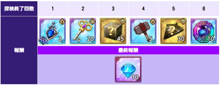ホークのトレジャーハンターイベント｜やり方と報酬まとめの画像