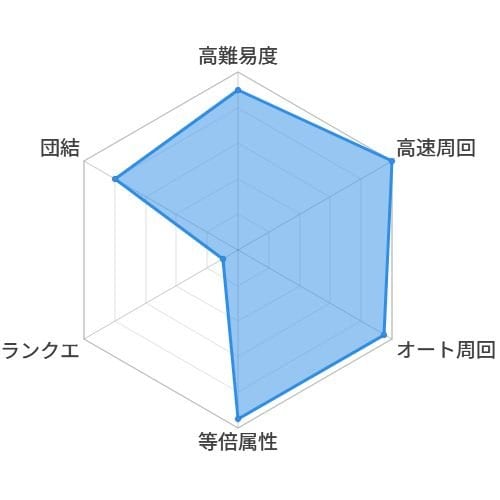 遊乗の祝召船 シャトラン_適正