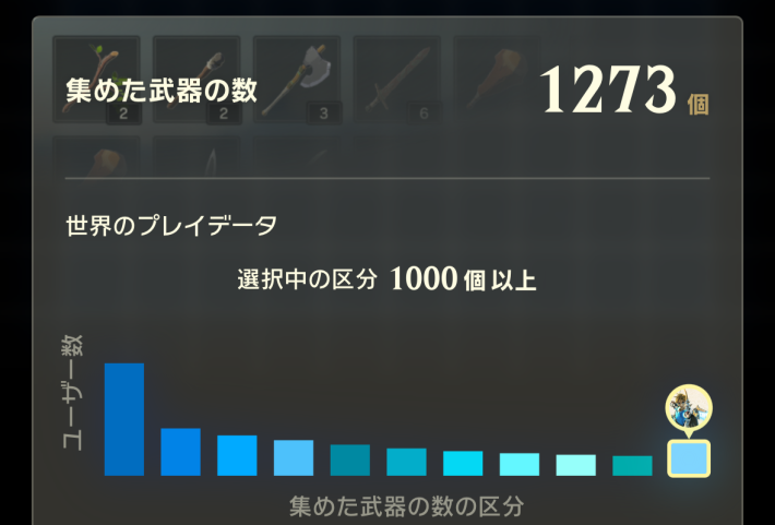 ブレスオブザワイルドのみんなのプレイデータ