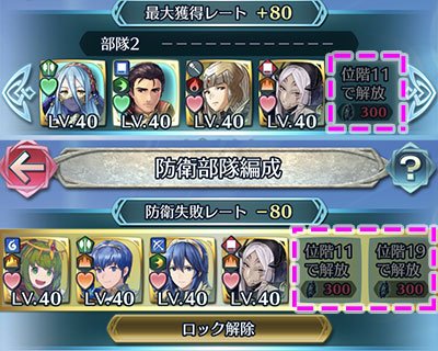 Feh 飛空城 攻略のコツは オススメ設備や防衛編成を解説 Feヒーローズ ゲームウィズ