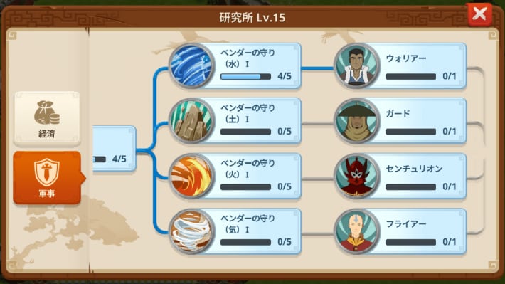 軍事