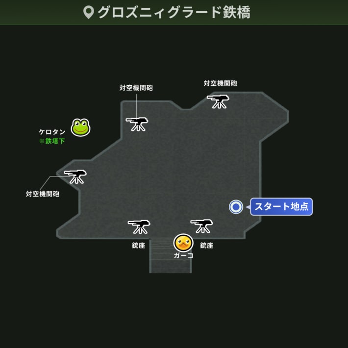 グロズニィグラード鉄橋