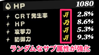 サブ属性