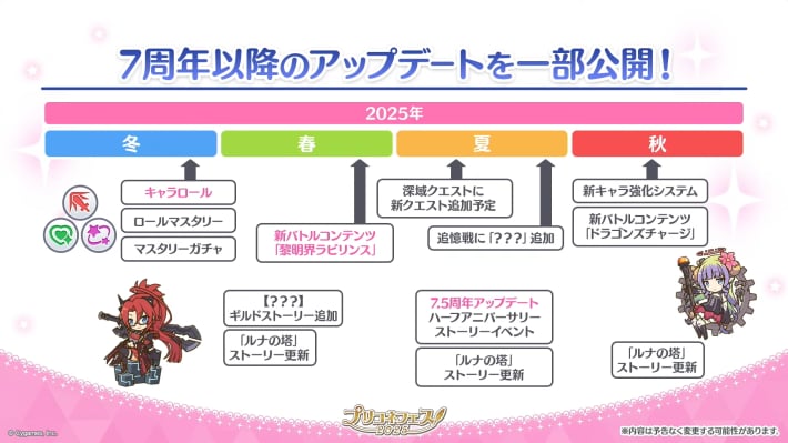 7.5周年予想まとめの画像