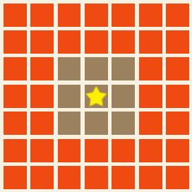 スキル範囲