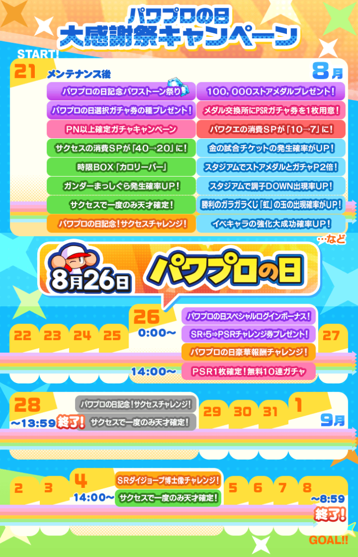 2025年826(パワプロの日)イベントまとめ