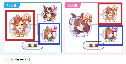 インブリード継承