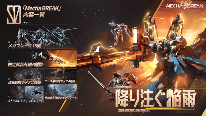 Mecha BREAK