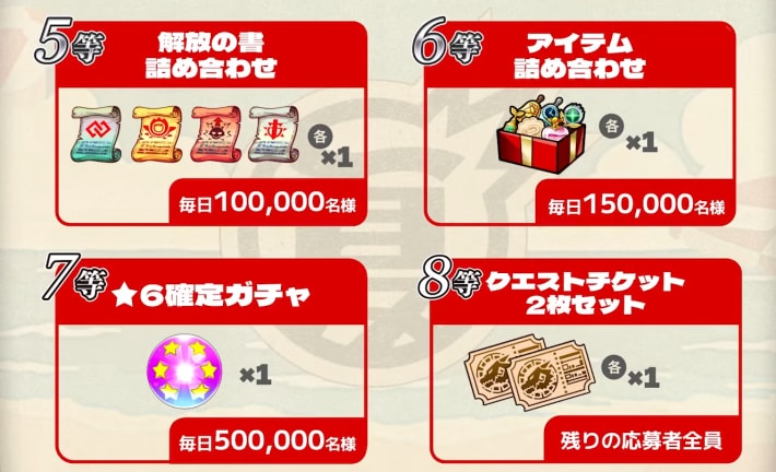 5等以降の賞品が欲しければ参加しよう
