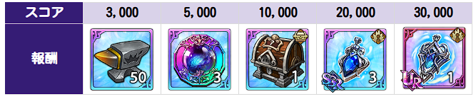 超ボス戦メリオダス＆エリザベス攻略｜適正キャラと報酬まとめの画像