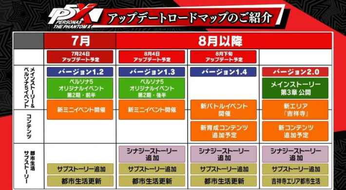 ペルソナ5 新島真　クイーン　アクキー　マルイ　カフェ　限定　4点セット ペルソナ5 新島真 クイーン アクキー マルイ カフェ 限定 4点