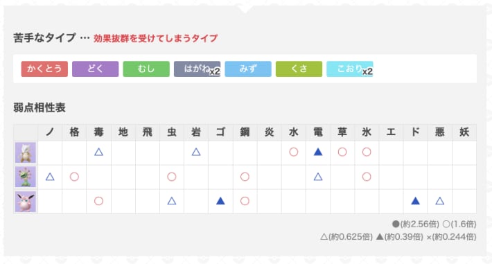 ゆふいんさんのGOバトルリーグレポート7月第3週の画像