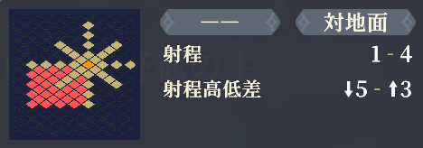 射程