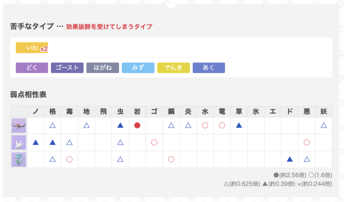 ゆふいんさんのGOバトルリーグレポート11月第4週の画像