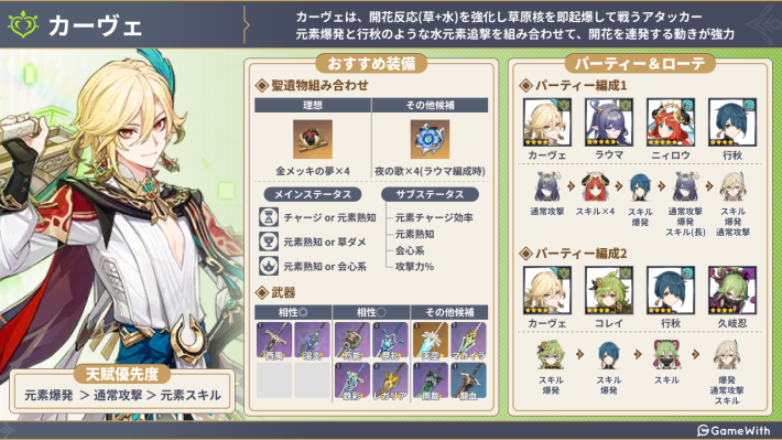 原神のカーヴェの評価