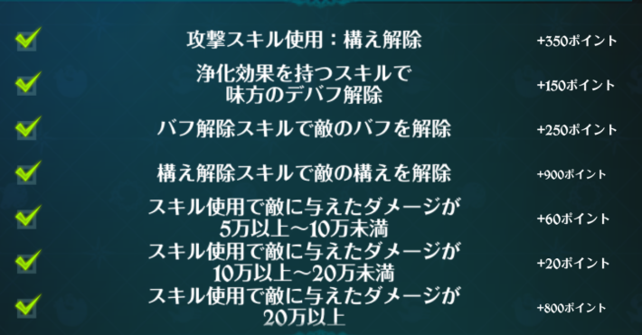 超ボス戦〈四大天使〉サリエル＆タルミエル攻略と報酬まとめの画像