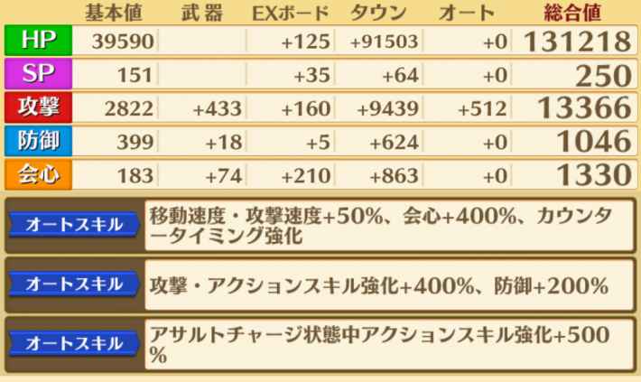 以下のステータスを持つキャラが、火力を上げるために最も必要な要素は次の内どれ？