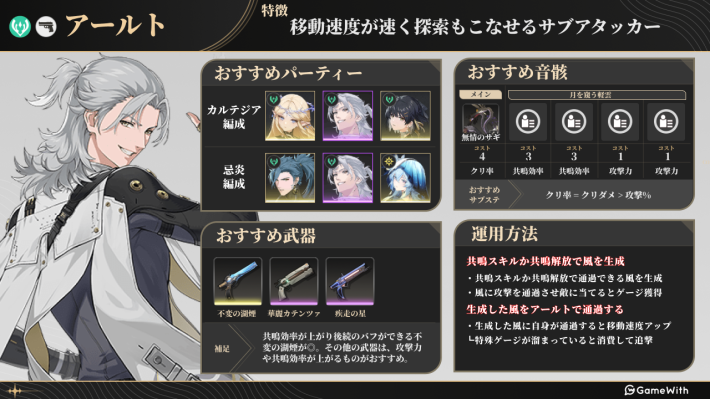 アールトのビルド画像