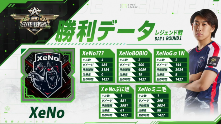 レジェンド戦DAY1 ROUND1 勝利データ