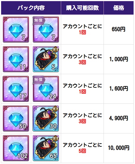 おすすめの課金パックはどれ？｜効率良い課金についての画像