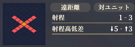 射程