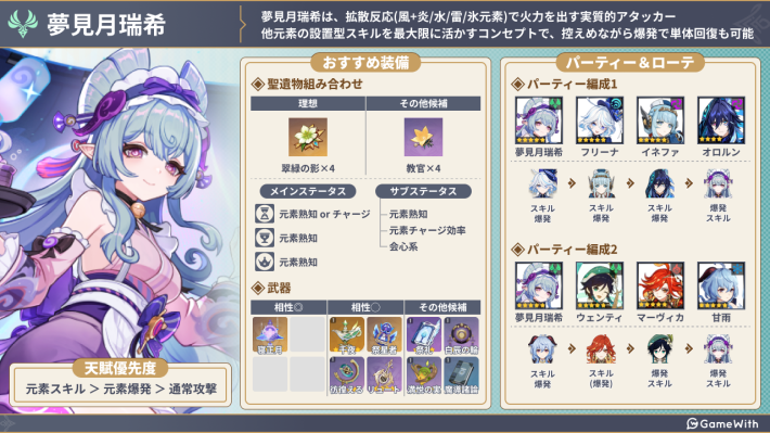 原神の夢見月瑞希の評価