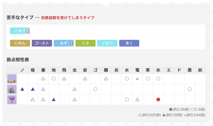ゆふいんさんのGOバトルリーグレポート7月第5週