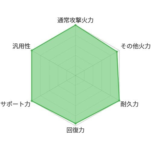 リデル_性能