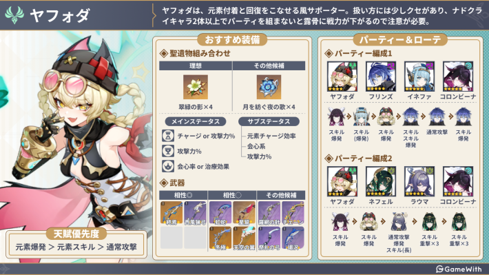 原神】ヤフォダの評価とおすすめ聖遺物・武器 - ゲームウィズ