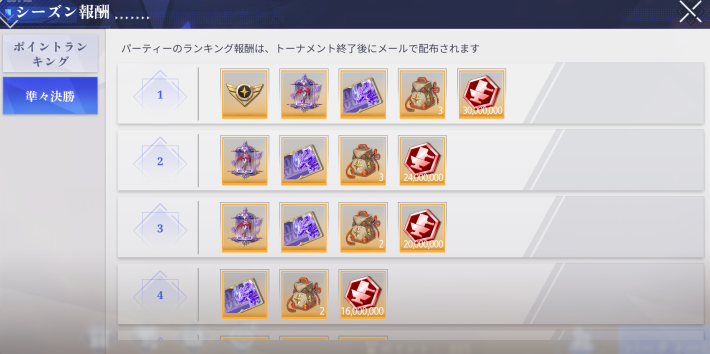 強者決定戦トーナメントのシーズン報酬