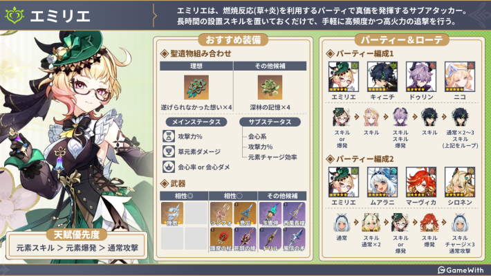 原神】エミリエの評価とおすすめ聖遺物・武器 - ゲームウィズ