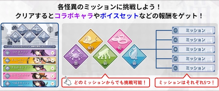 怪異物語ミッション