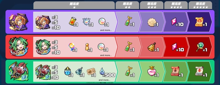 隠れたアイテムやキャラを見つけてゲット