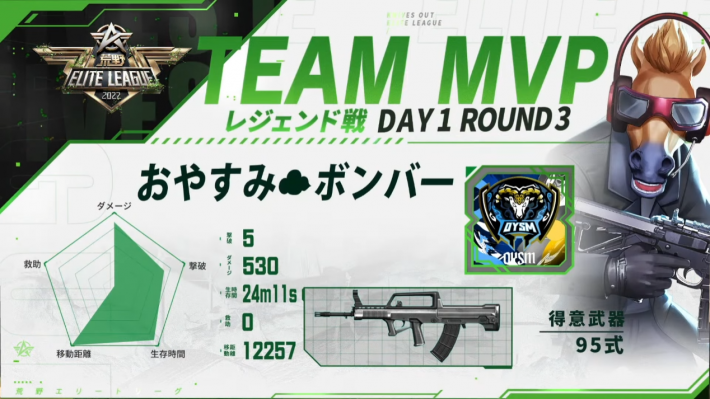 レジェンド戦 DAY1 ROUND 3 チームMVP
