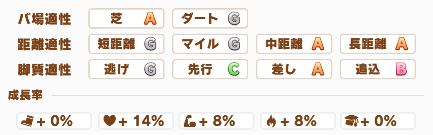 新ヒシミラクルの成長率