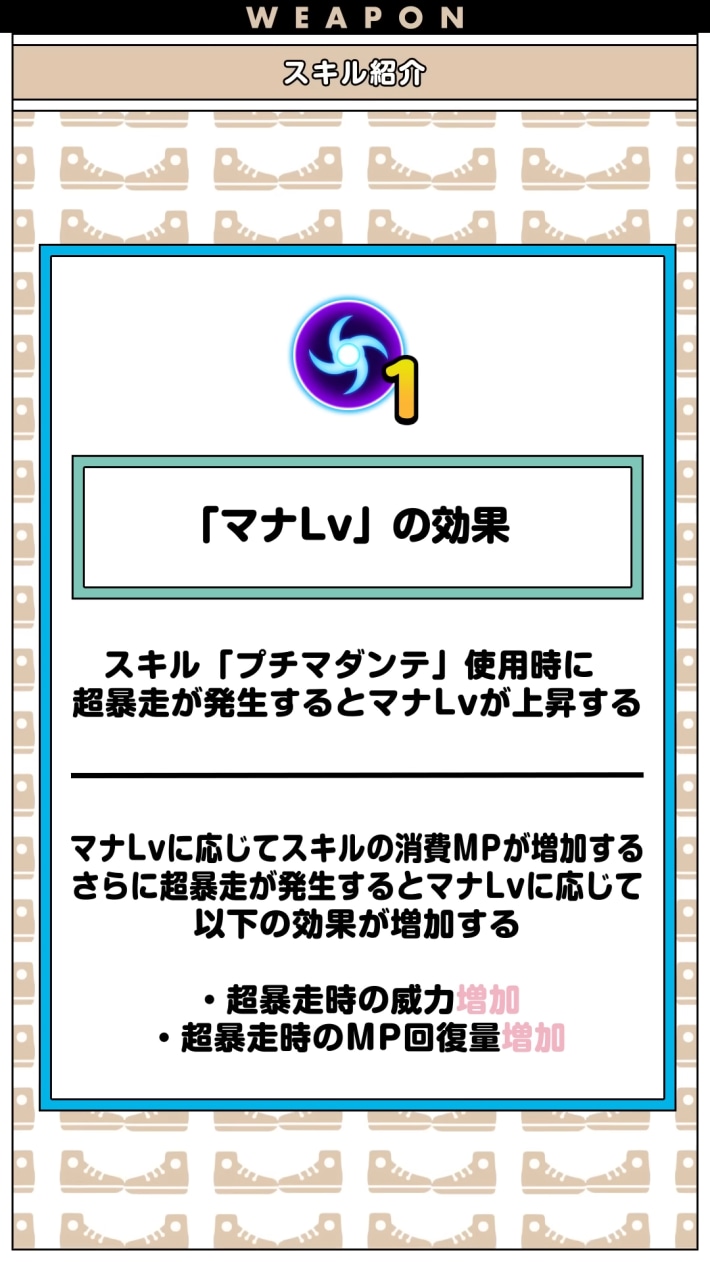 マナLv