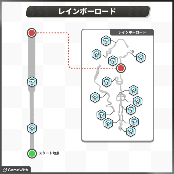 レインボーロード