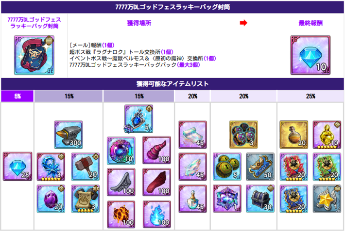 アップデート速報｜最新ニュースまとめの画像