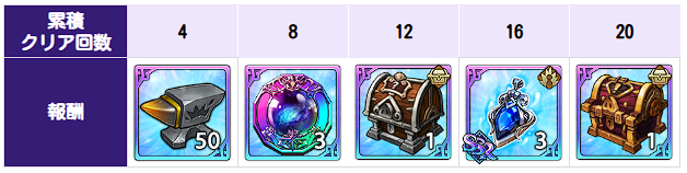 魔獣グルーム攻略｜適正キャラと報酬まとめの画像