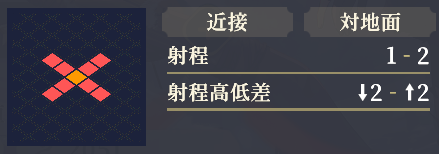 射程
