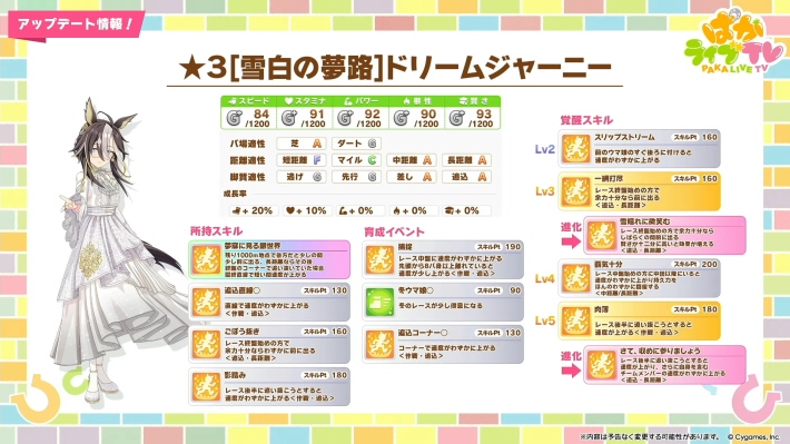 生放送『ぱかライブTV Vol.59』情報まとめの画像