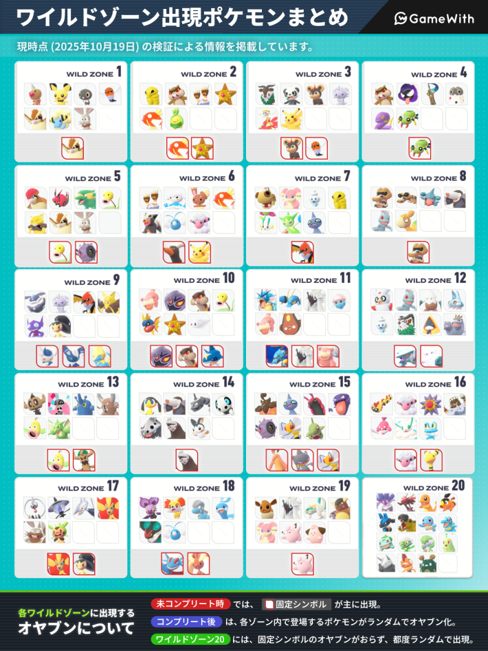 ワイルドゾーンの出現ポケモンまとめ