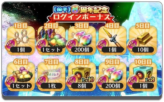【前半】8周年記念ログインボーナスの詳細画像。1日目から10日目までの報酬アイテムが一覧で表示されている。