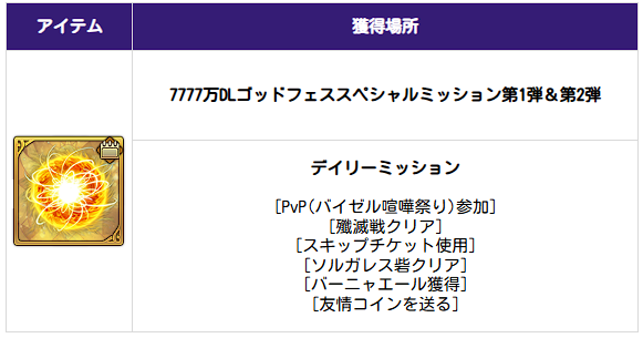 やらなきゃ損！毎日やるべきことまとめの画像