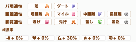 ハロウィンヒシアケボノの成長率