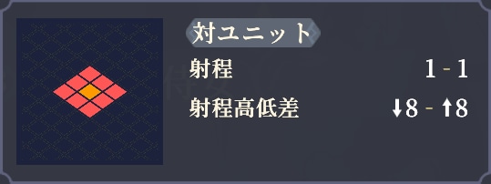 射程