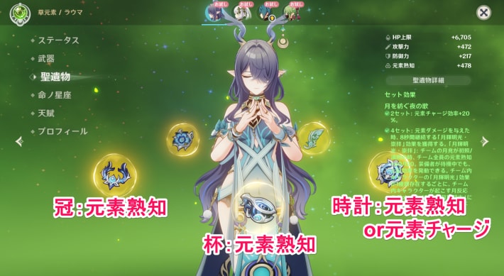 原神のラウマ聖遺物
