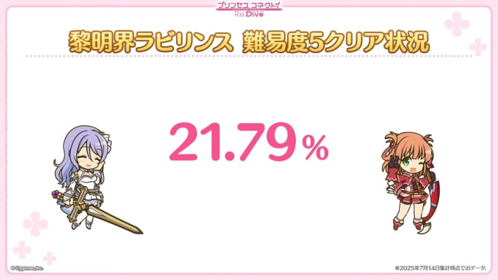 7.5周年生放送の情報まとめの画像
